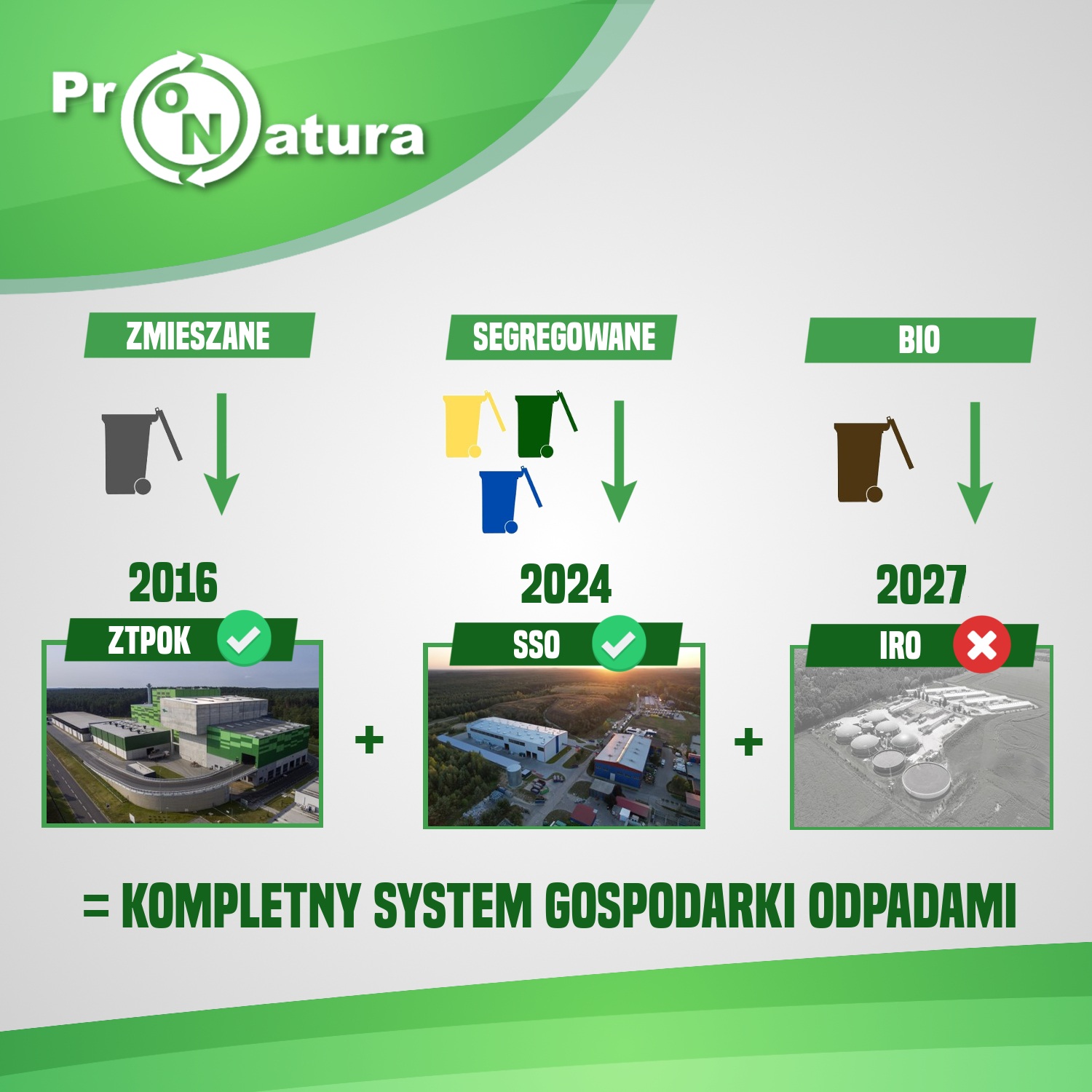 IRO2027