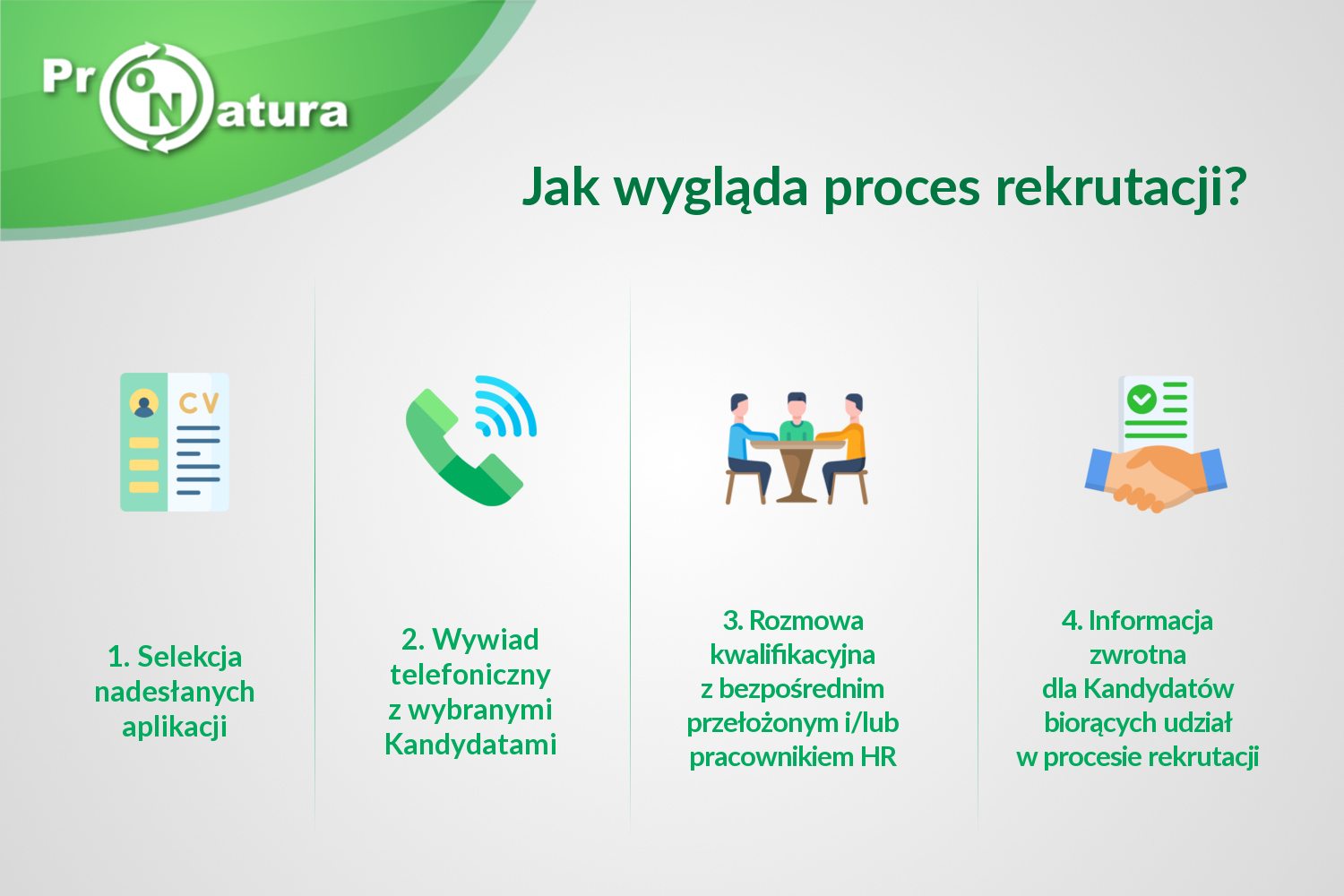 Proces rekrutacji