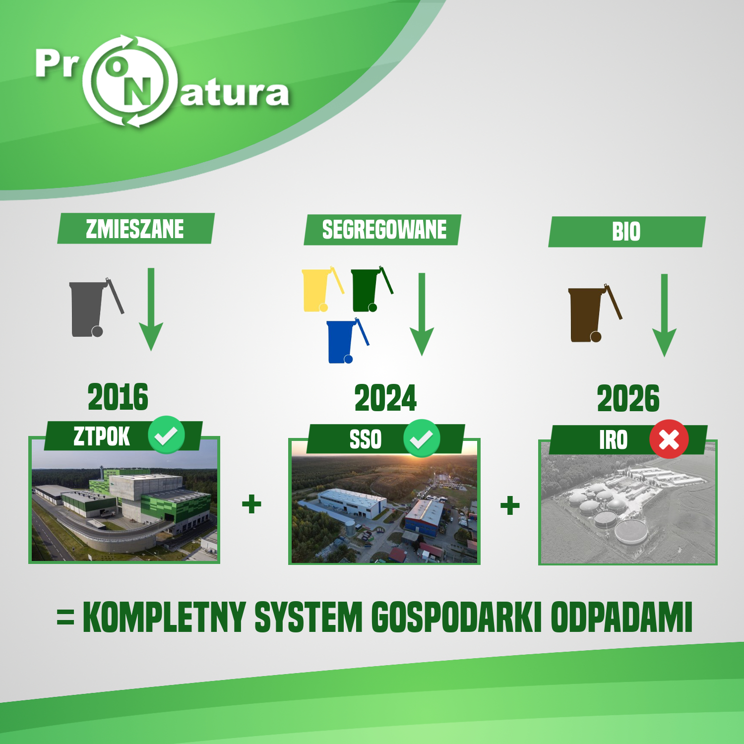 Pronatura5